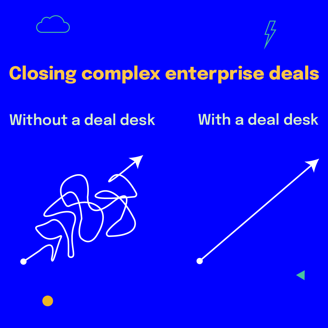 The Deal Desk How to Build One & Maximize Sales Efficiency